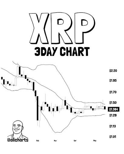XRP