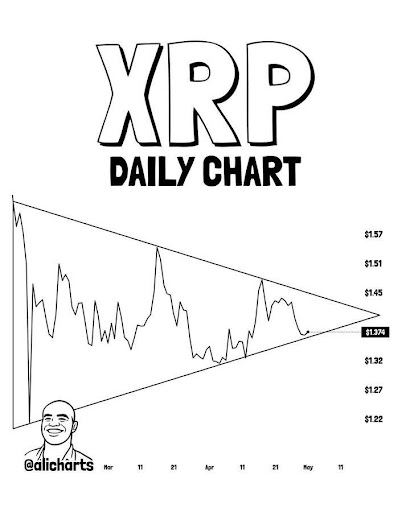 XRP Compression Peaks: Symmetrical Triangle Signals Explosive Move Ahead