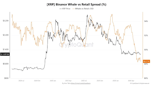 XRP