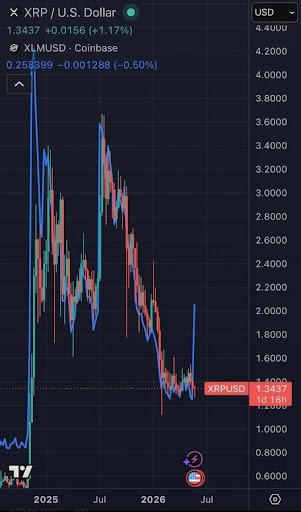 XRP