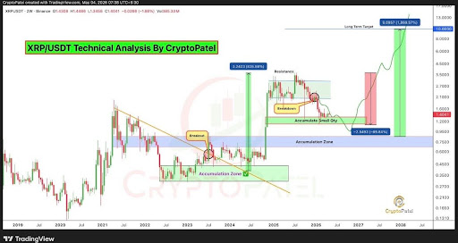 XRP