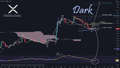 XRP
