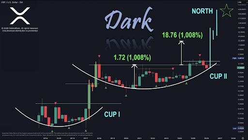 XRP History Is About To Repeat Itself And Price Could Rally 1,008% To Cross $10
