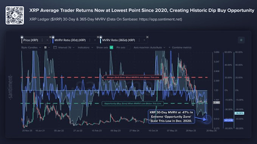 XRP