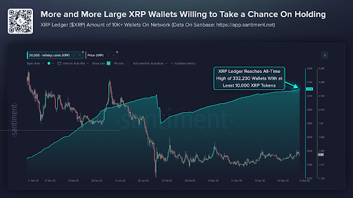XRP