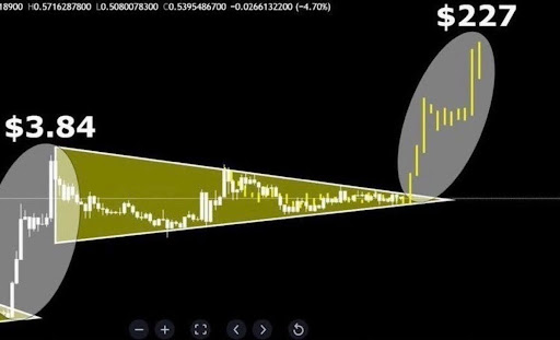These Catalysts Can Trigger The Next XRP Price Run, But Can It Reach $3?