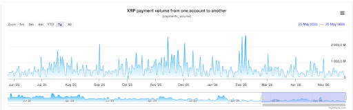 XRP