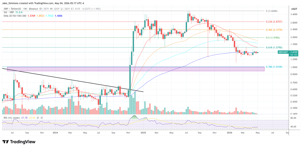 XRP Setup Nobody’s Watching Points To Fast Move Higher, Crypto Analyst Says