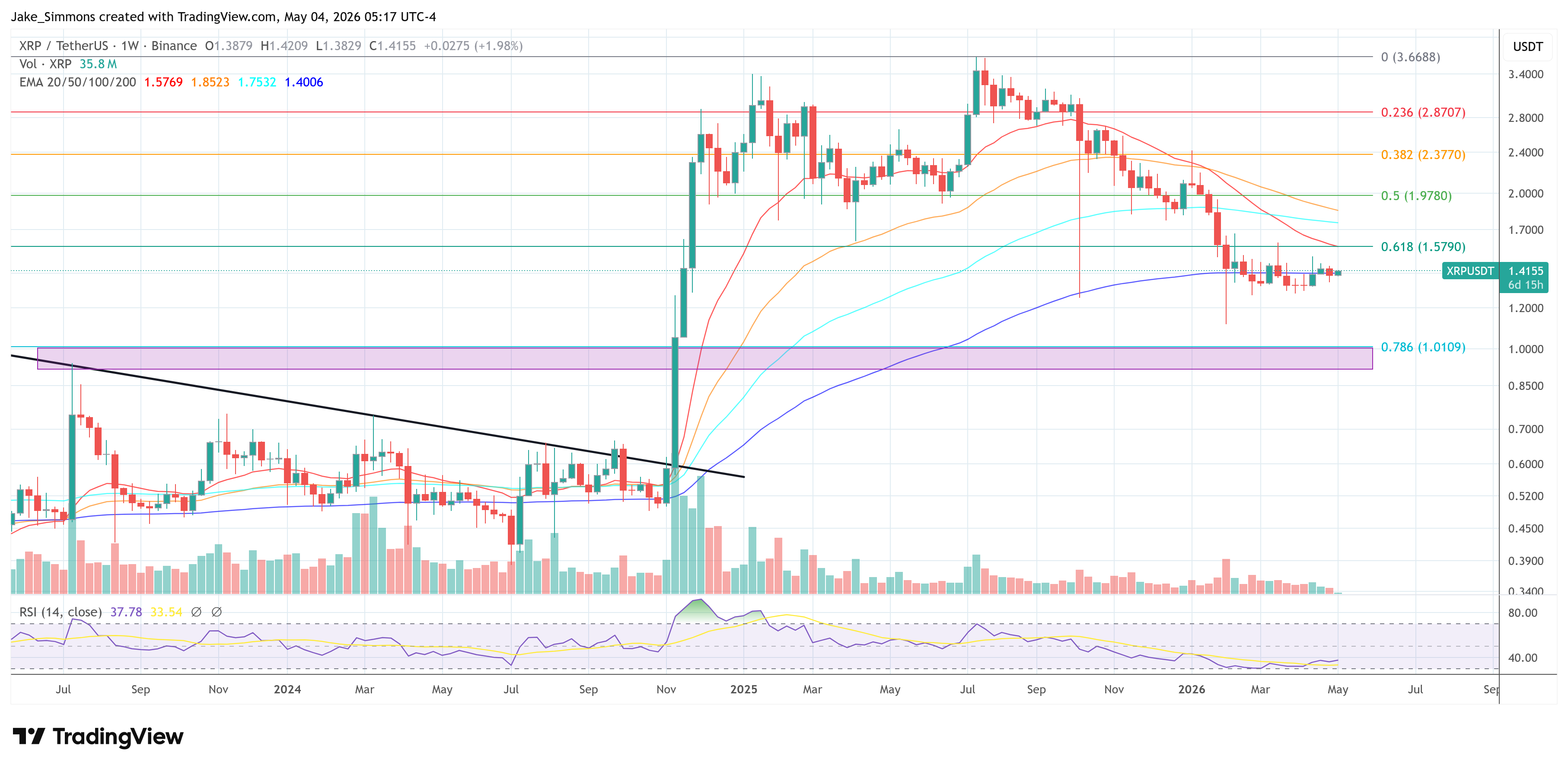 XRP Chart Analysis