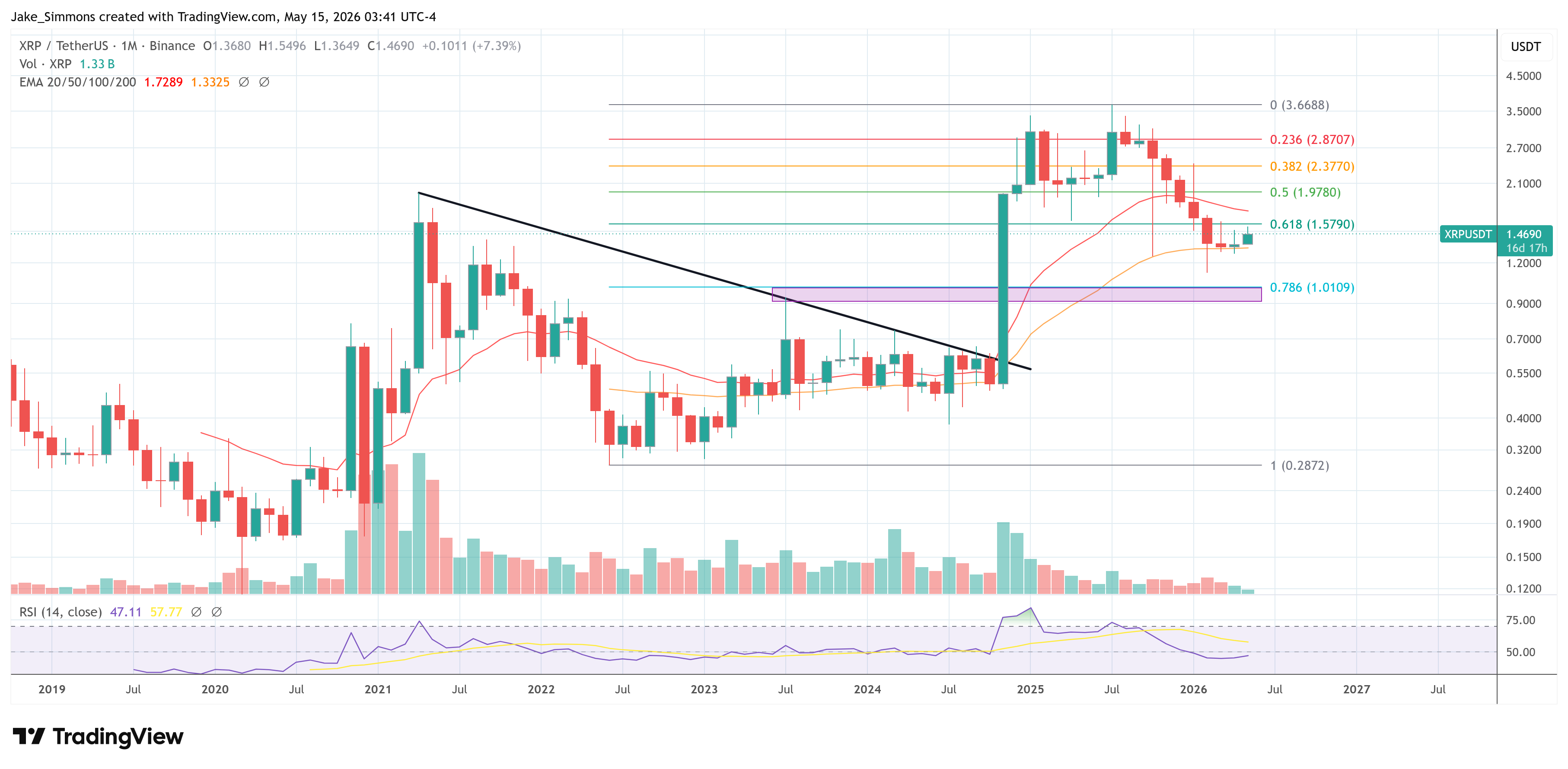 XRP price chart