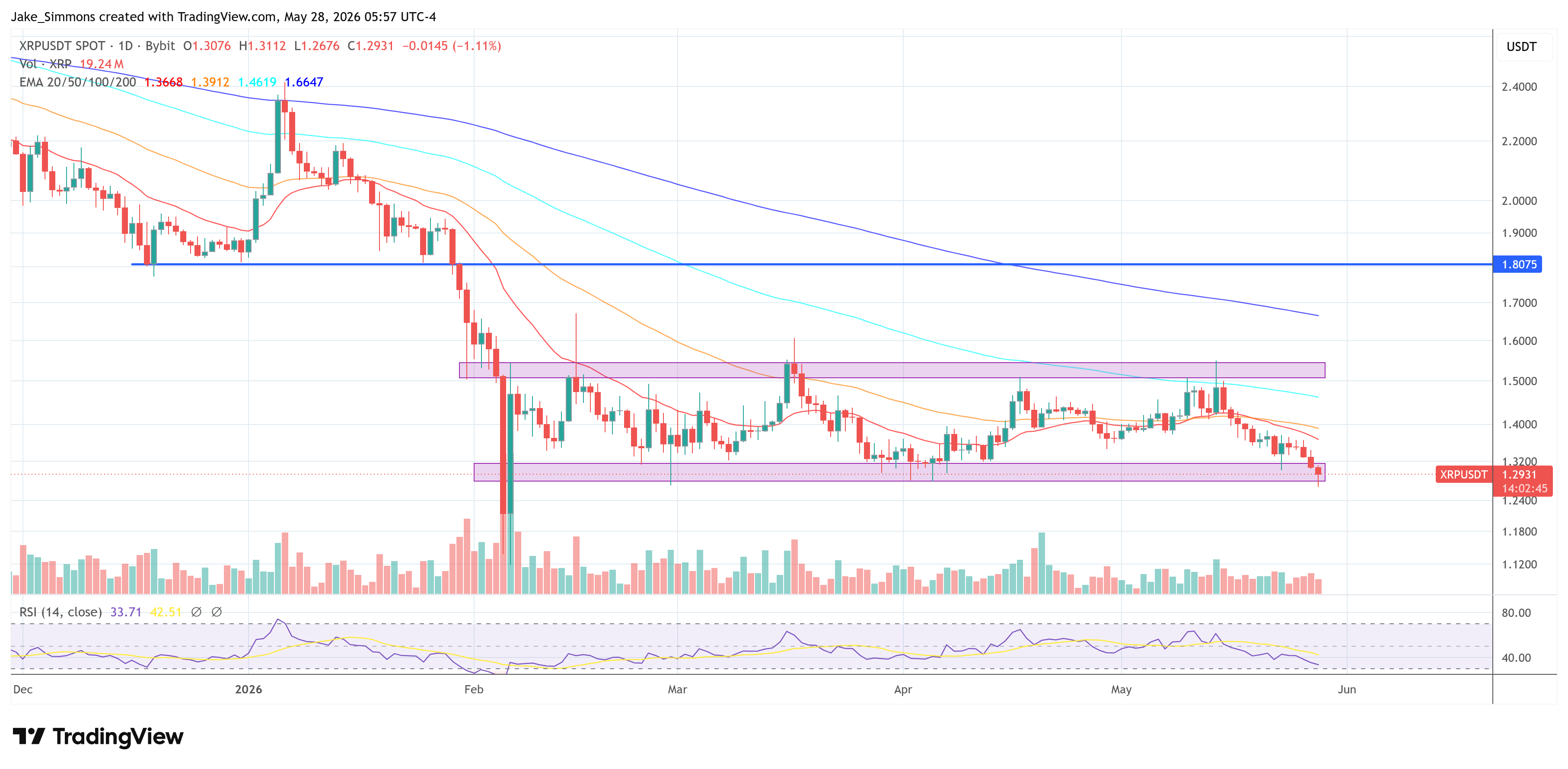 Gráfico del precio de XRP