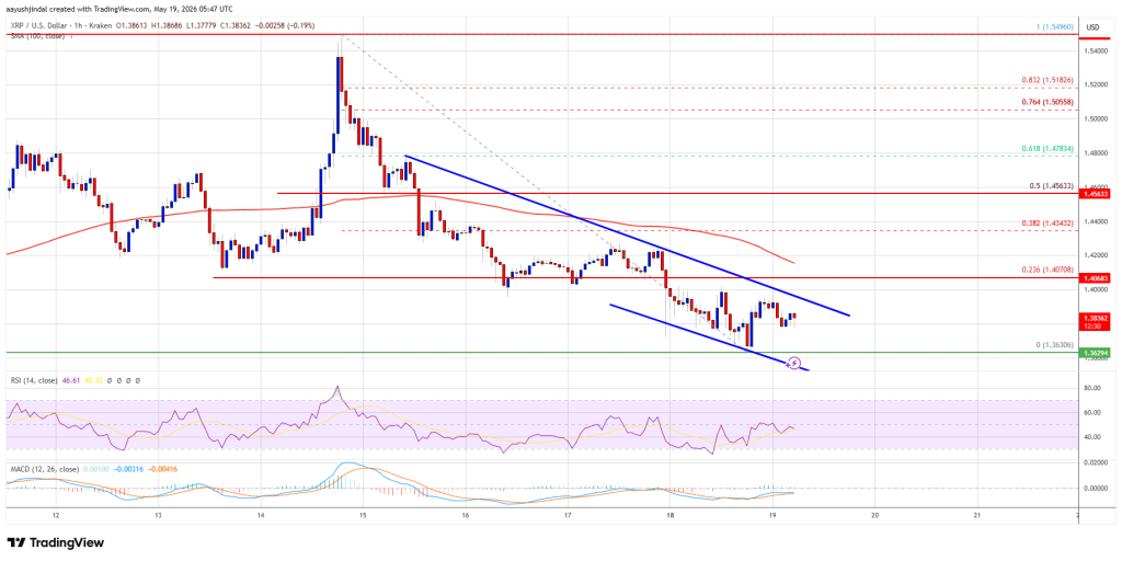 XRP Price Momentum Turns Fragile, Traders Brace For Further Weakness