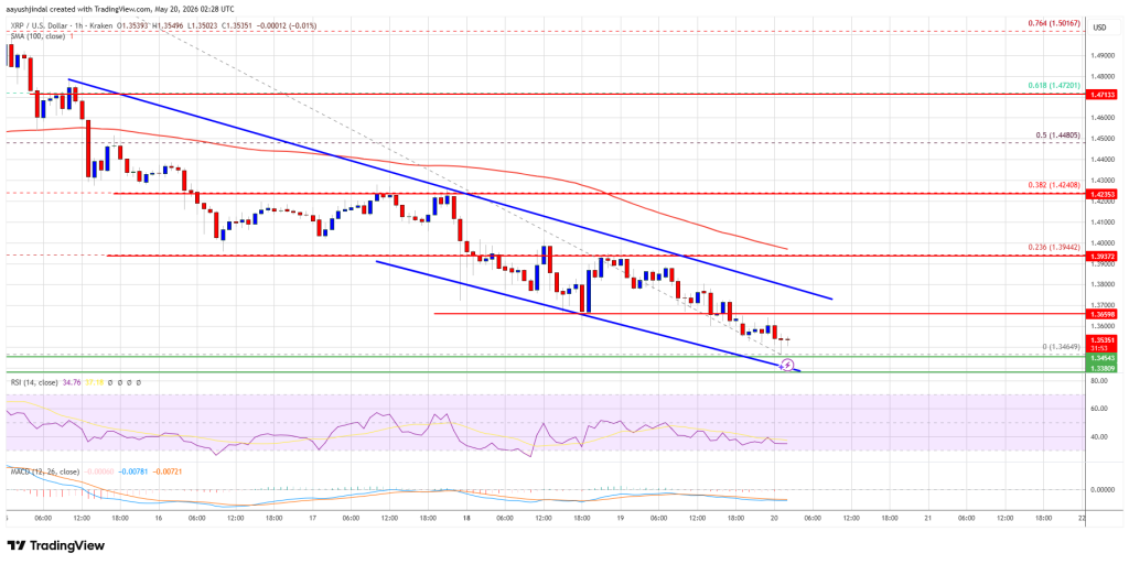 XRP Price Under Pressure Again, Traders Brace For More Weakness