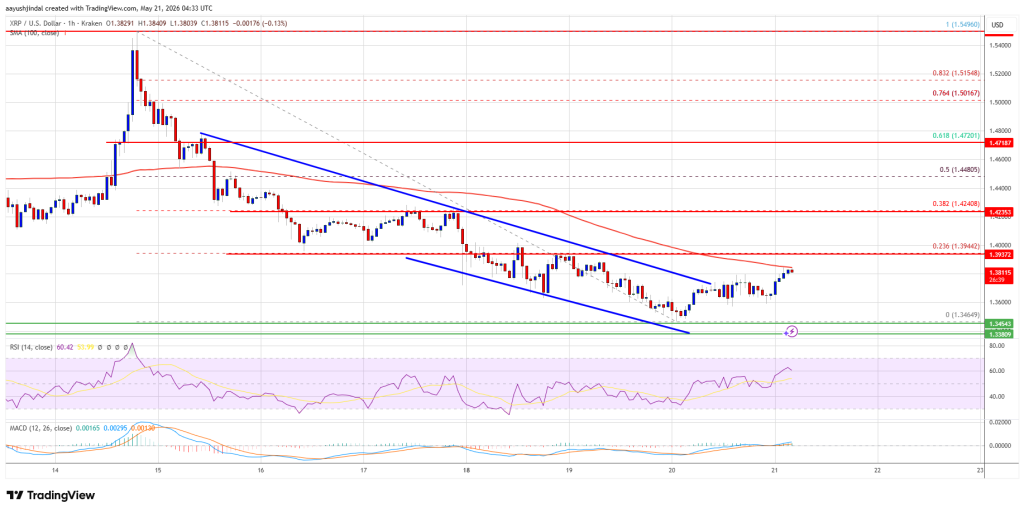 XRP Price 