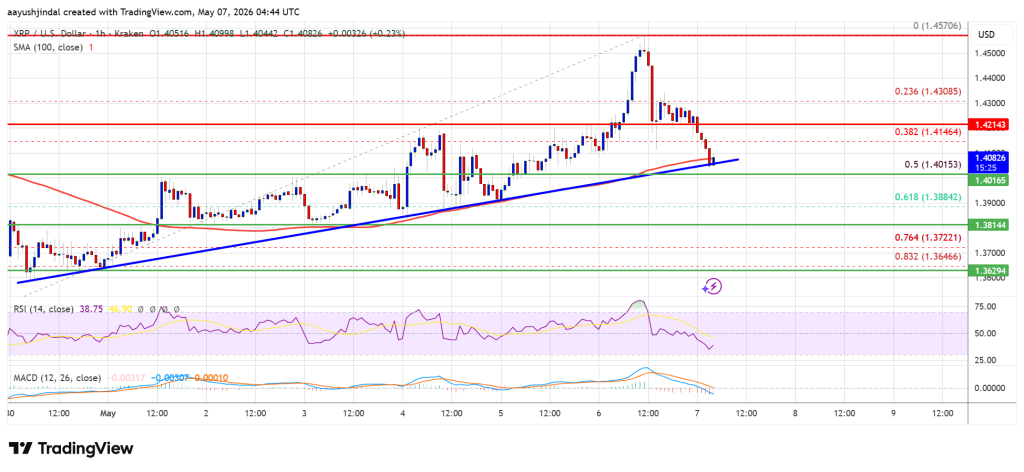XRP Price Slides Back To Range Support After Failed Upside Push