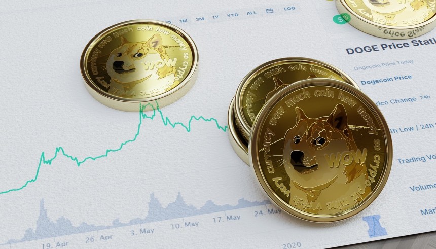 Dogecoin Price Repeating 2024 Setup With Retest Of Fib Fan Before Possible Breakout Wave