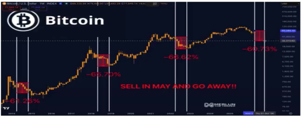 Analyst Predicts Exactly When To Sell Bitcoin For The Most Return