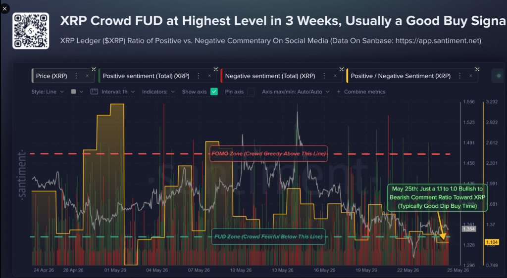 XRP Market Fear Hits Levels That Previously Triggered Relief Rallies