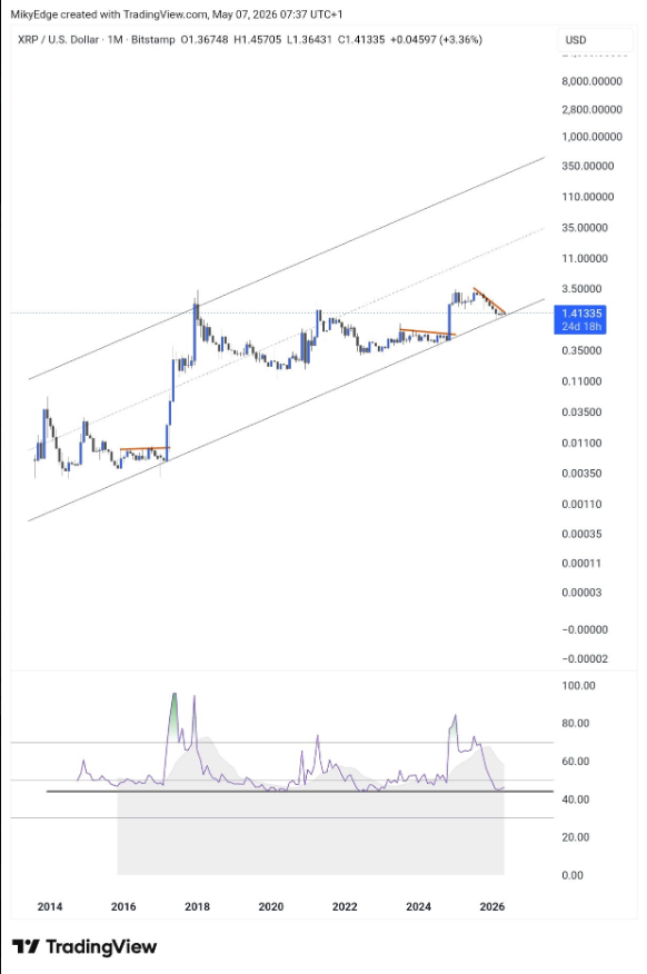 XRP Flashes Historic Rally Signal, Fueling $12 Price Speculation