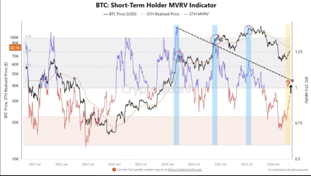 Bitcoin Could Be One Breakout Away From A Structural Shift: Analysts