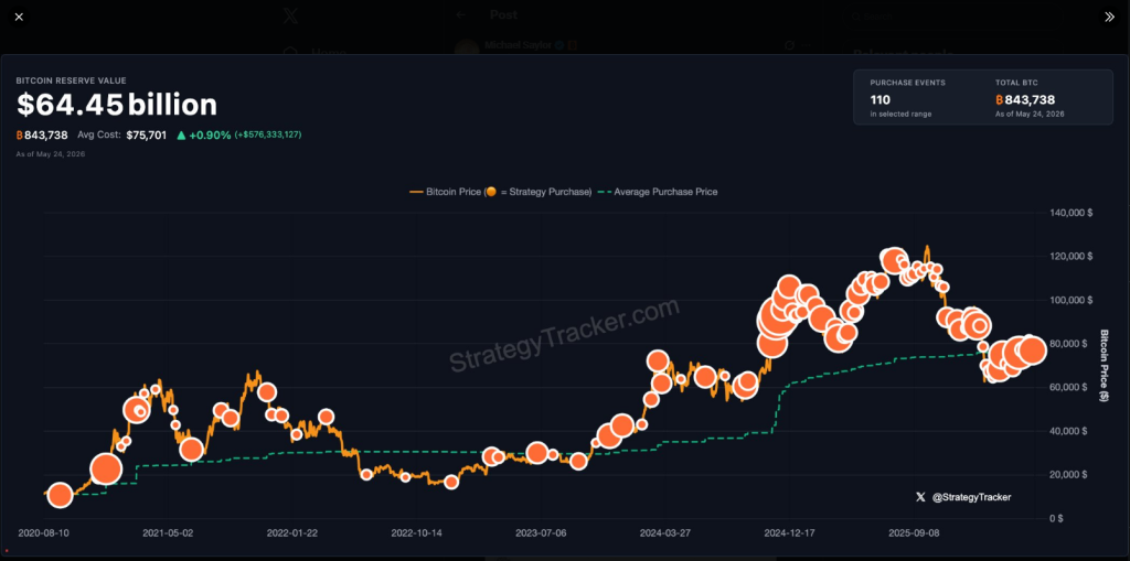 Bitcoin Bull Strategy Chooses Bonds In Unexpected Pivot