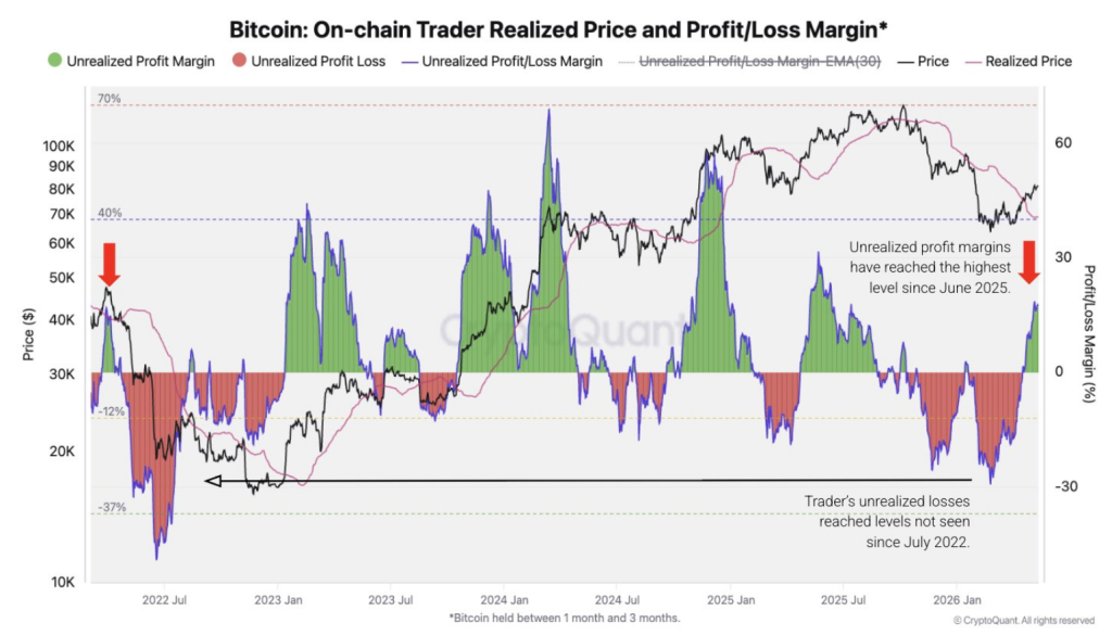 Bitcoin Faces Major Test As 37% Recovery Collides With Bear Resistance