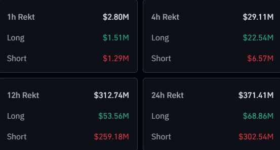 Bitcoin Liquidations