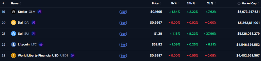 SUI Market Cap