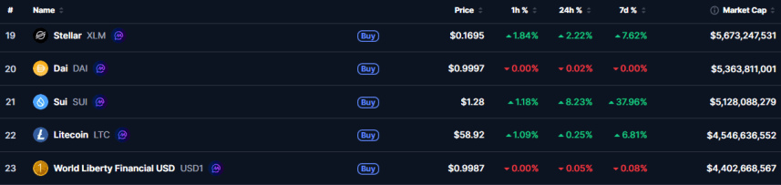 SUI Market Cap