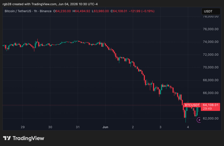 Bitcoin, btc, btcusdt