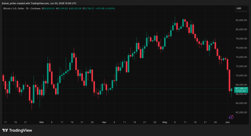 Precio de Bitcoin oro BTCUSD_2026-06-03_12-59-56