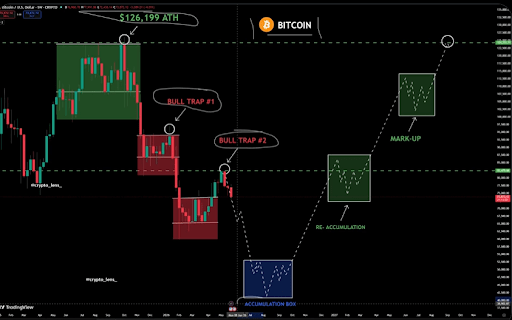 Bitcoin price crash