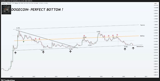 Dogecoin