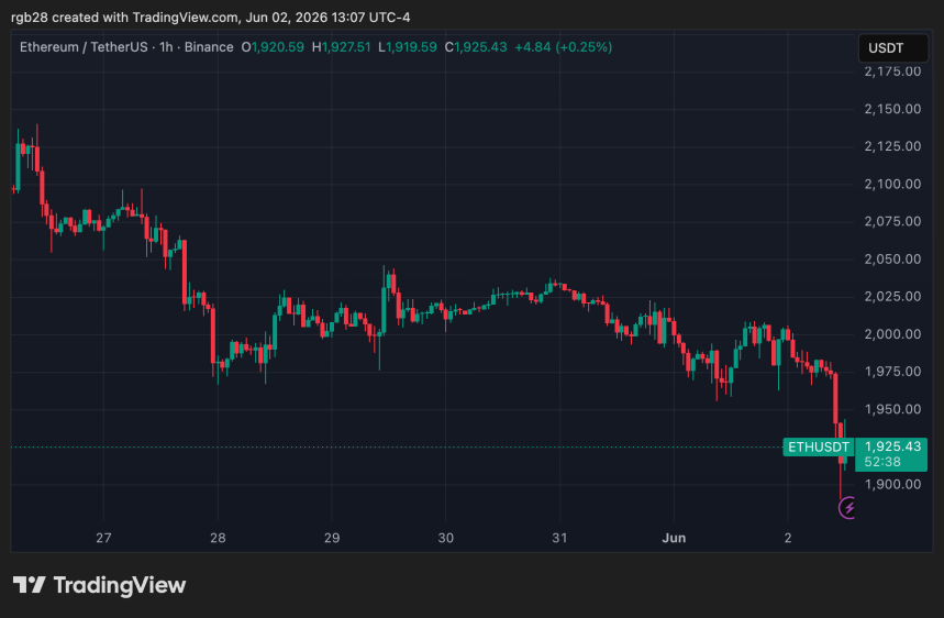 Ethereum, ETH, eTHUSDT
