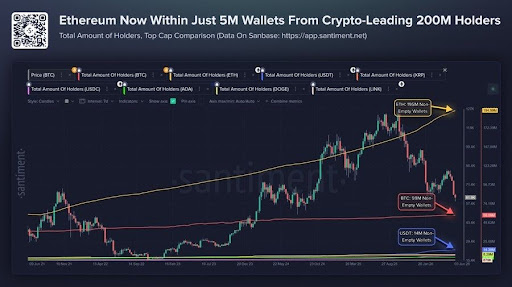 Ethereum
