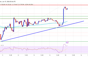 Ethereum Price