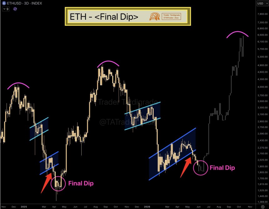 Ethereum
