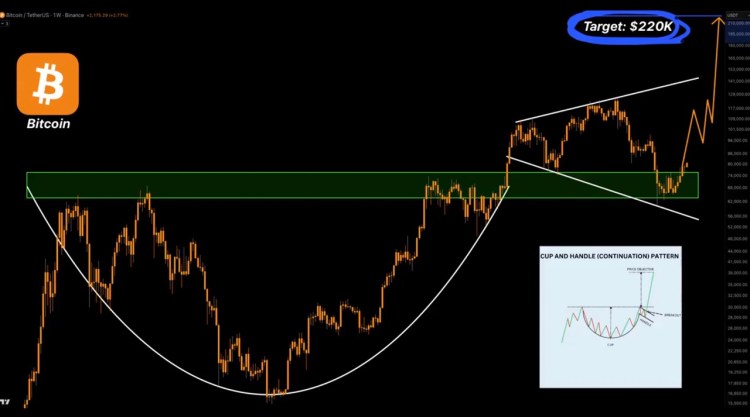 Precio de Bitcoin