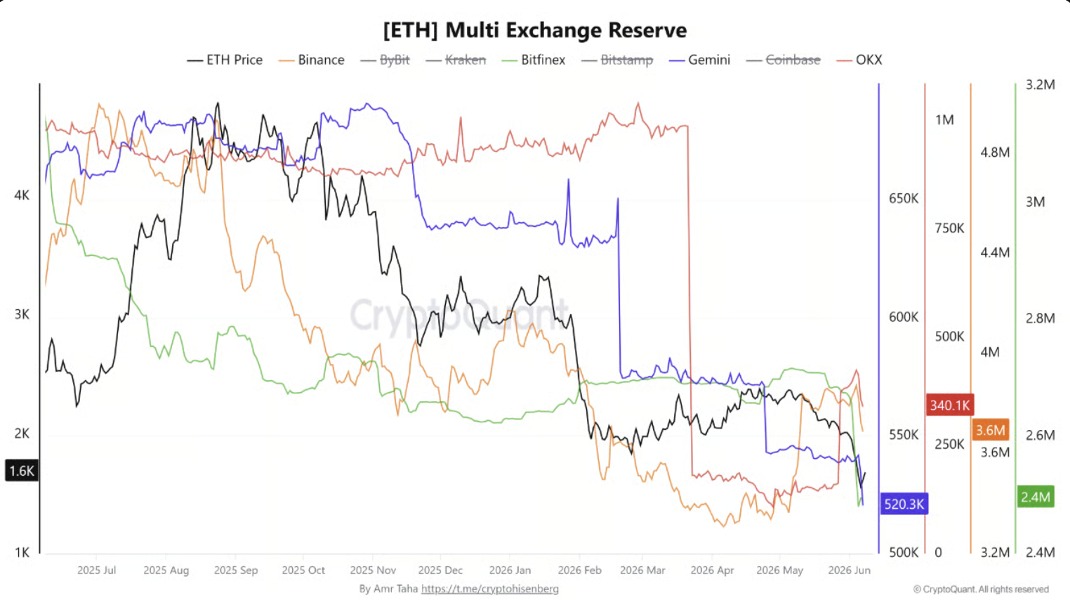 Capital B Raises €25.3M and Acquires 376 Bitcoin for Corporate Treasury