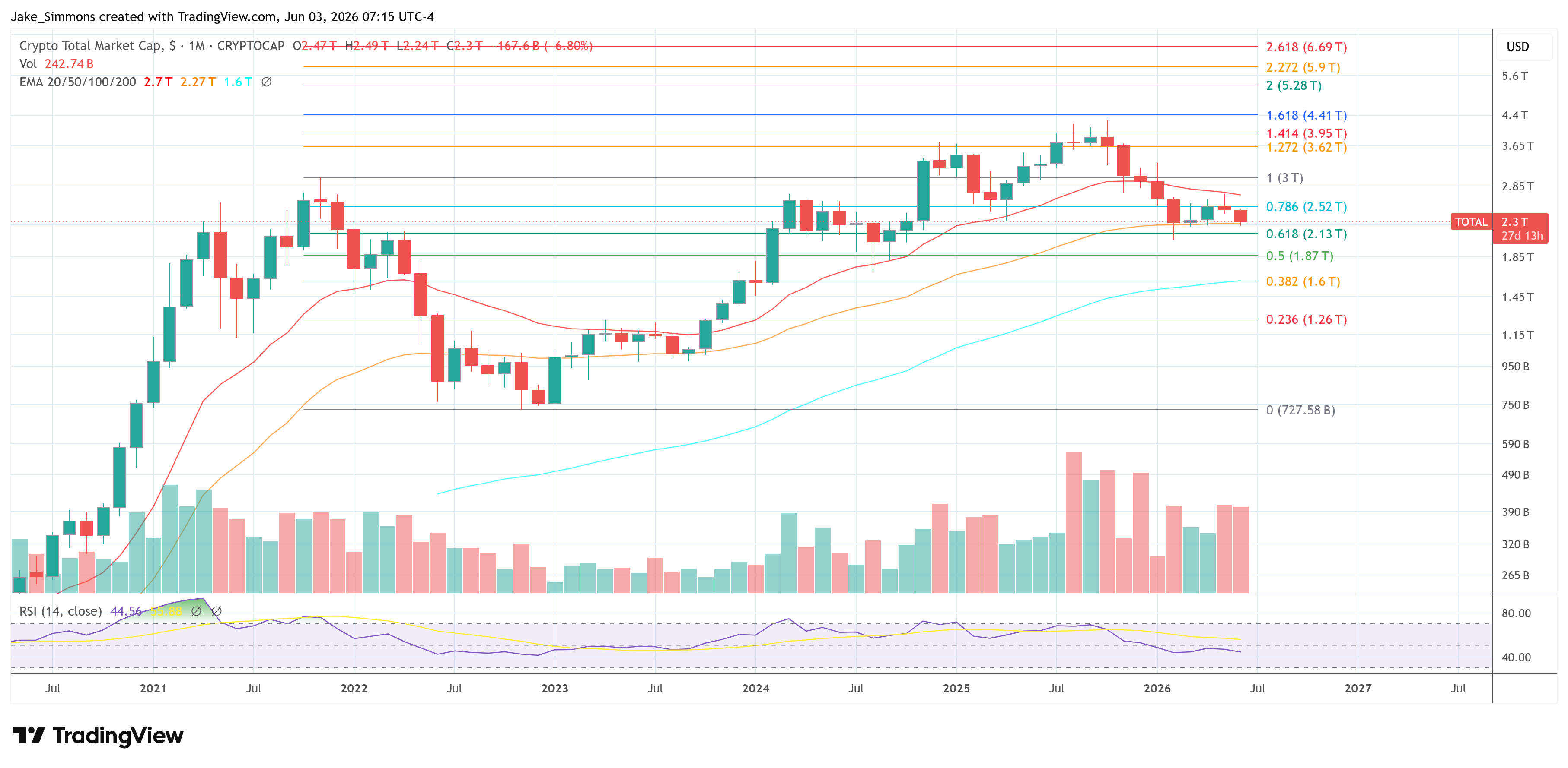 Capital total de criptomonedas