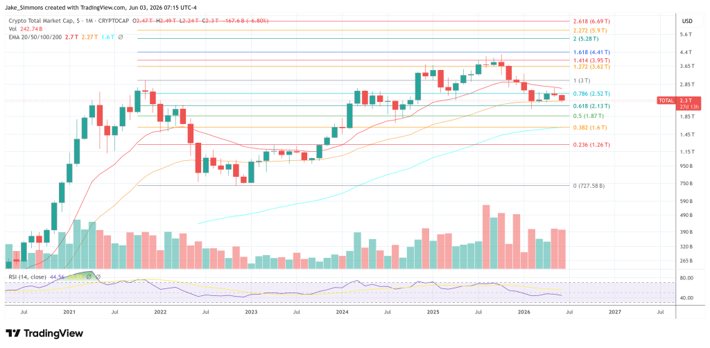 Total crypto market cap