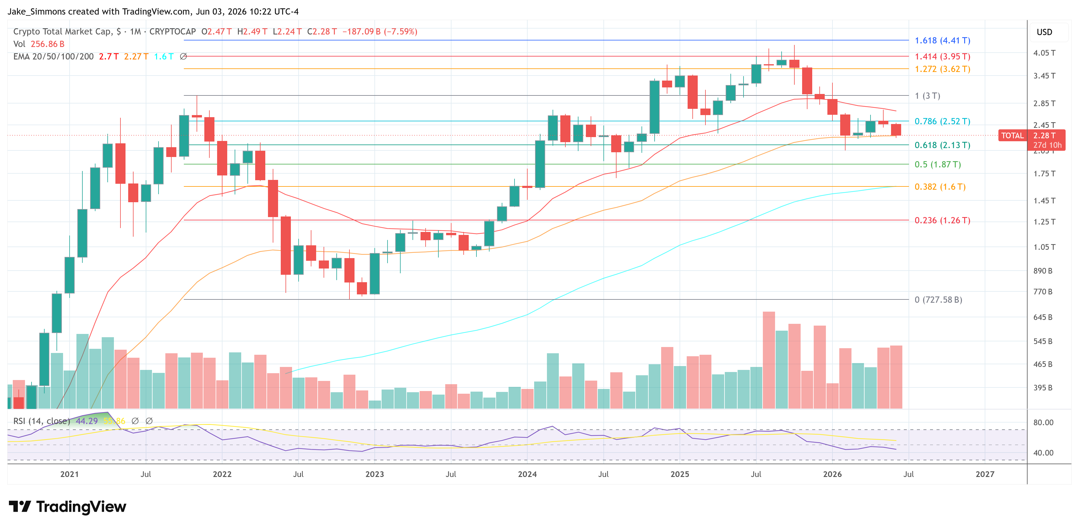 Capitalización total de criptomonedas