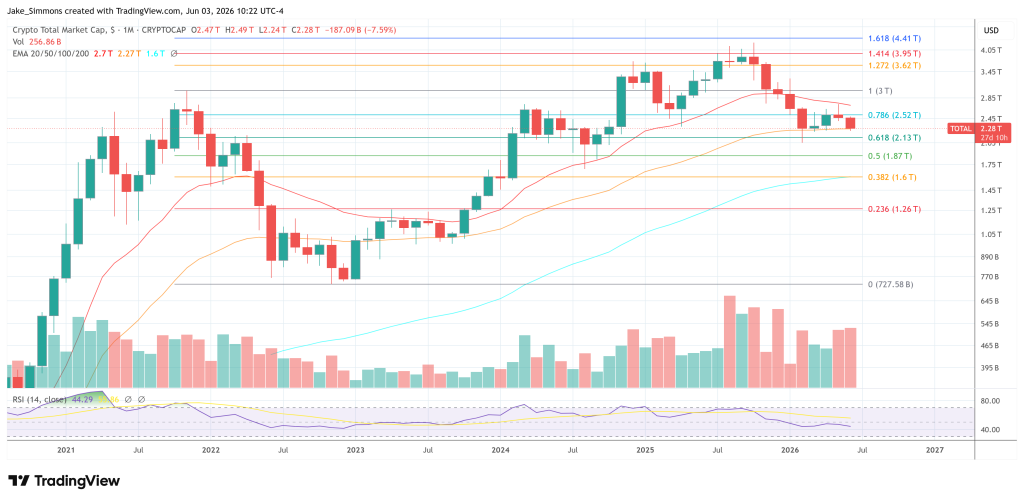 Crypto Is A ‘Failed’ Asset Class, Says Renowned Economist