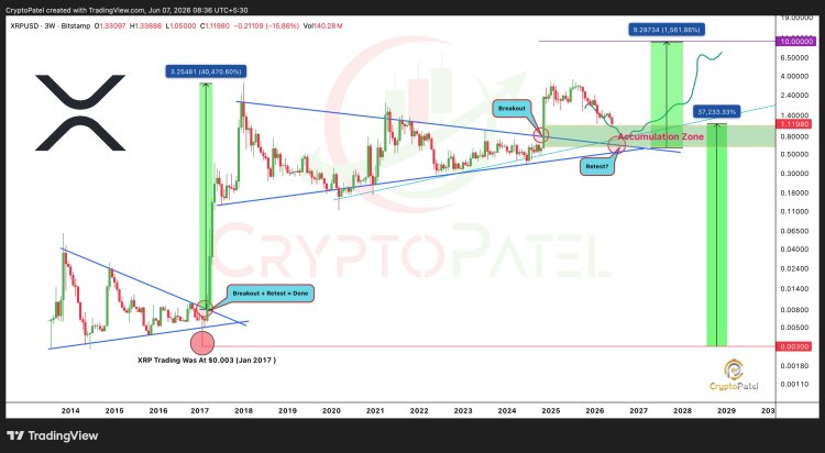 The XRP Dream Has Changed: Why A Rally To $10 Could Happen Despite Disappointment