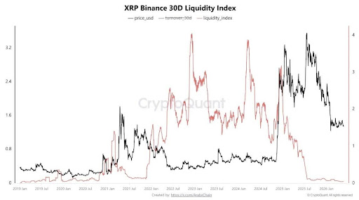 Precio de XRP