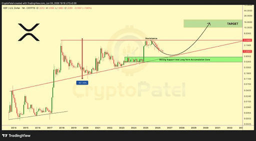 XRP