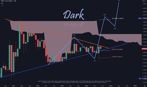 XRP Is Oversold On Every Time Frame, And This Could Be The Bullish Signal Everyone Is Waiting For