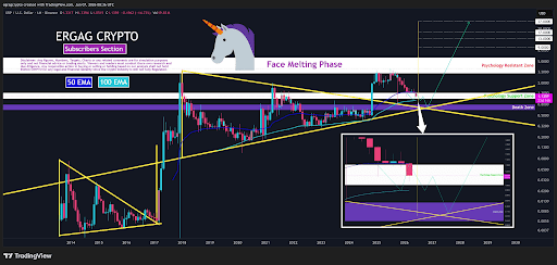 XRP’s Face-Melting Phase: The Numbers Say Price Is Headed Above 