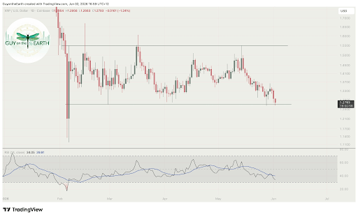 XRP