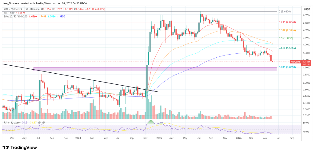 XRP To  Or A Violent Reversal? Analyst Says Liquidity Setup Is Flashing